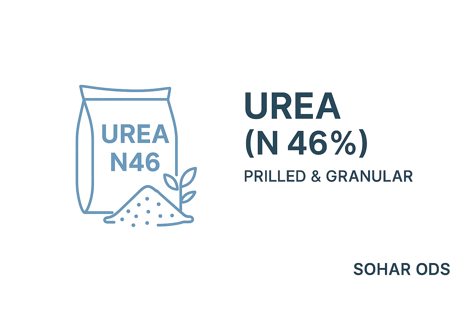 Urea